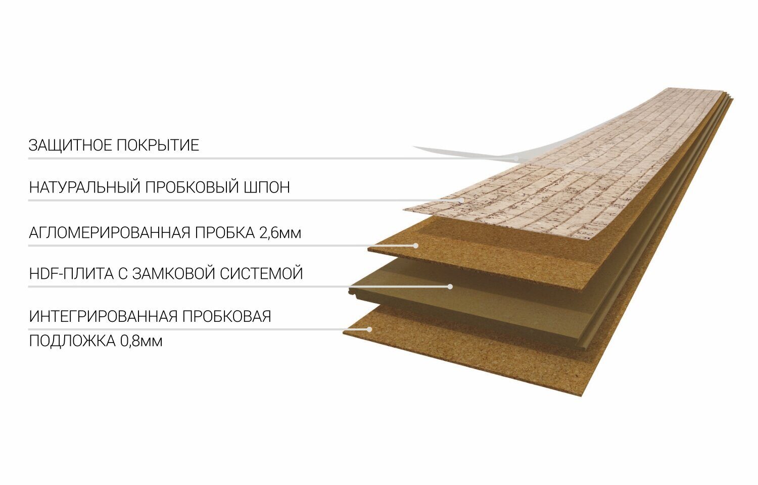 Пробковый шпон для стен